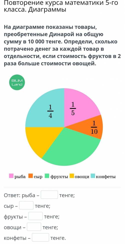 Повторение курса математики 5-го класса. Диаграммы. На диаграмме показаны товары, преобретенные Дина