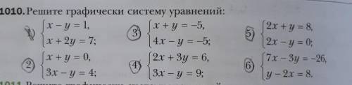 Решить : сложения, графическим и методом постановки ​