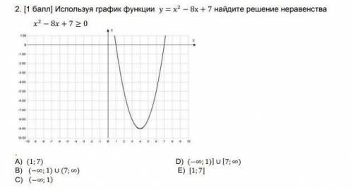 Используя график функции: у=3х2- 8х +7 найдите решение неравенства х2-8х+7>0