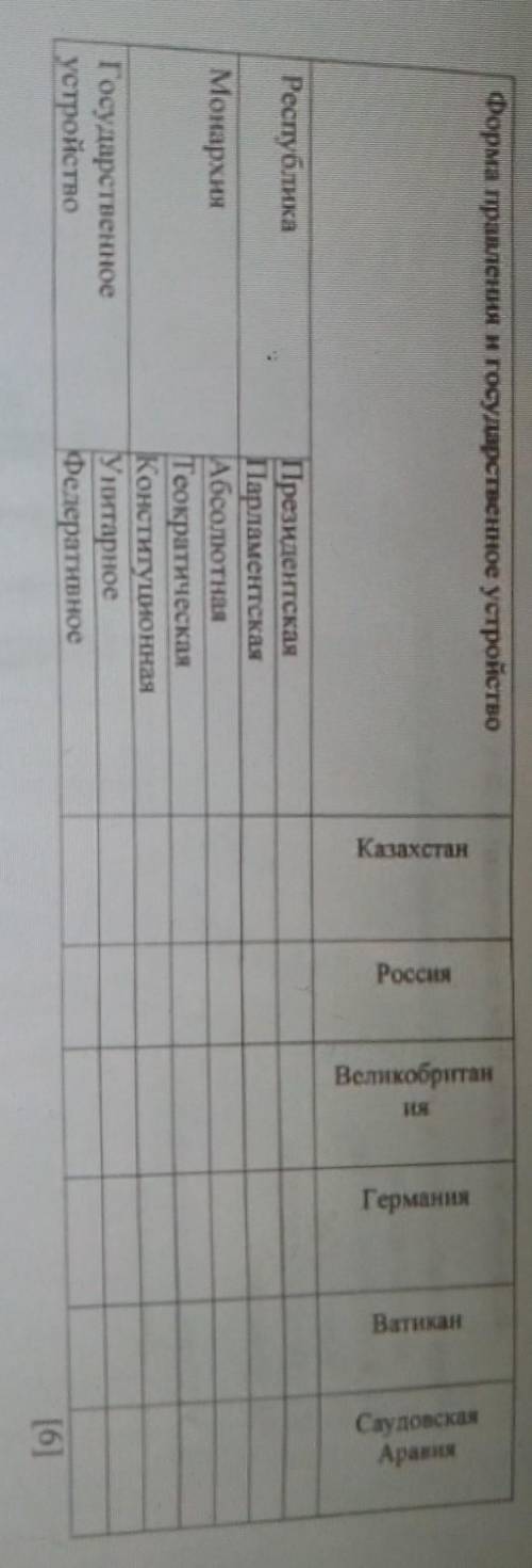 5. Определите форму правления и государственное устройство стран мира, заполните семантическую табли