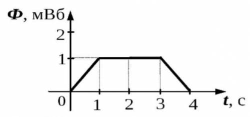 На рисунке 2 представлен график зависимости магнитного потока от времени а) определите величину ЭДС