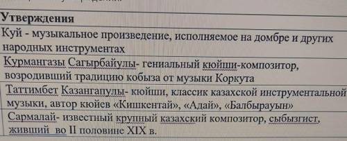 Определите верность утверждении.верноневерносоч по истории Казахстана ​