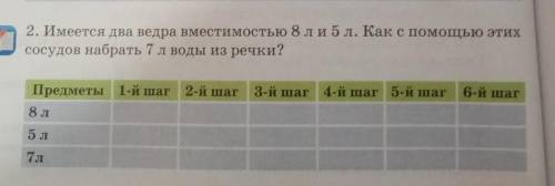 2 класс Что надо писать под 1-й шаг и т. д. И под 1-й шаг и т.д.​