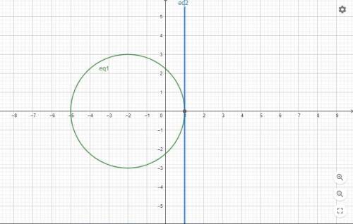 Решите Начертите окружность, заданную уравнением: (x+2)^2+y^2=9 в) Определите взаимное расположение