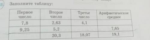 Надо только 1 и 2 строчку ​