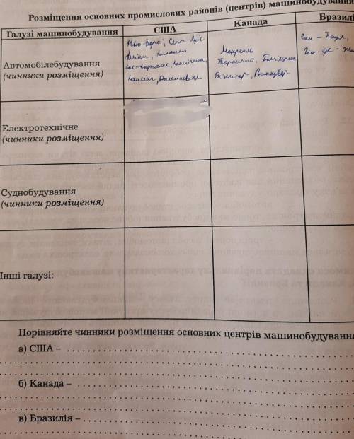 Заповнити таблицю (перший рядок не треба, вже виконано) і виконати завдання під нею , очень надо