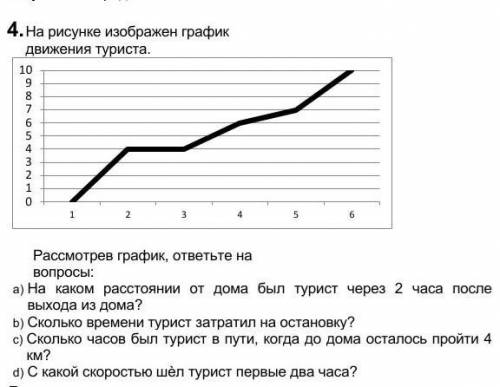 1. На рисунке изображен график движения туриста.  Рассмотрев график, ответьте на вопросы:a)  На како