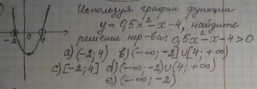 Используя график функций y=0,5x^2-x-4, найдите решение неравенства