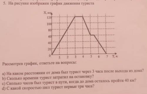 На ресурсе изоброжен график движения туриста ответьте на вопросы ЭТО СОЧ ​