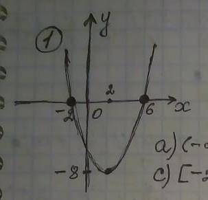 Используя график функции y=0,5x²-2x-6≤ 0 найдите решение неравенства а) (-∞;-2]U[6;+∞)b)(-2;6)c)[-2;