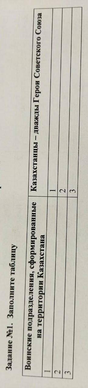 ЗА БРЕД+ БАНЗадание №1. заполните таблицу воинские подразделения, сформированные казахстанцы двух Ге