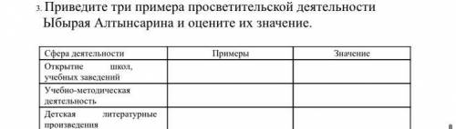 3. Приведите три примера просветительской деятельности Ыбырая Алтынсарина и оцените их значение.