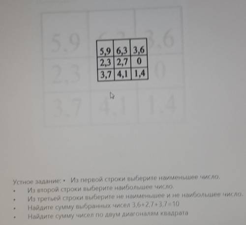 5,9 6,3 3,6 2,32,71 03,74,1 1,4Устное задание: . Из первой строки выберите наименьшее число.Из второ