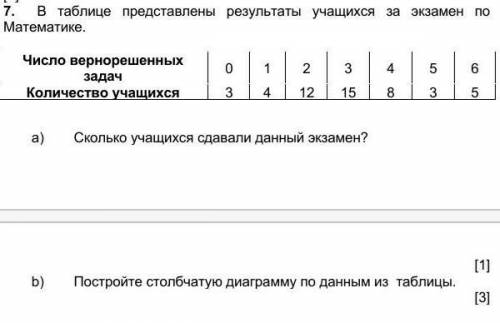 7. В таблице представлены результаты учащихся за экзамен по Математике.Число вернорешенныхзадачКолич