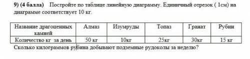 Зделайте у меня 5 МИНУУТУ У МЕНЯ СОЧ​