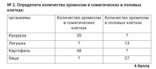 Определите количество хромосом в соматических и половых клетках .​