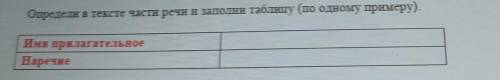 Письмо Задание 1. Прочитай текст.Здравствуй, весна!Потемнели дороги. Посинел на реке лед. Грачи попр