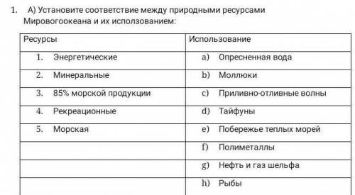 Установите соответствие между природными ресурсами И Мирового океана их использованием ресурсы и исп