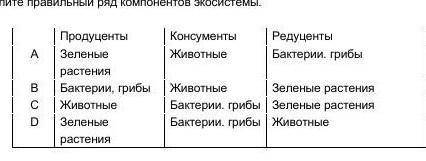 Определите правильный ряд компонентов экосиситемы КАРАКУЛЯМ БАН​