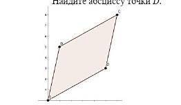 2. Точки А(0; 0), C(10; 8), B(2; 6) и Dявляются вершинами параллелограмма. Найдите абсциссу точки D.