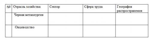 A. Мировое хозяйство –это b. Классифицируйте предложенные отрасли хозйства. Заполните таблицу.