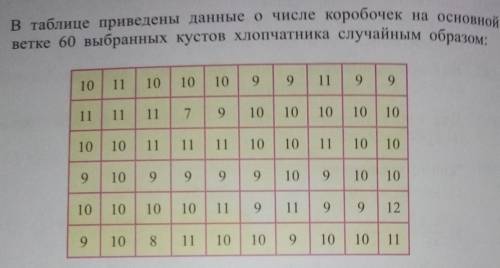 39. в таблице приведены данные о числе коробочек на основной ветке 60 выбранных кустов хлопчатника с