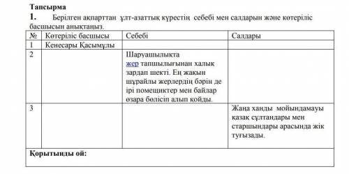 Берілген ақпараттан ұлт-азаттық күрестің себебі мен салдарын және көтеріліс басшысын анықтаңыз.​