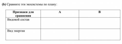 (b) Сравните эти экосистемы по плану: Признаки для сравненияА ВВидовой составВид энергии​