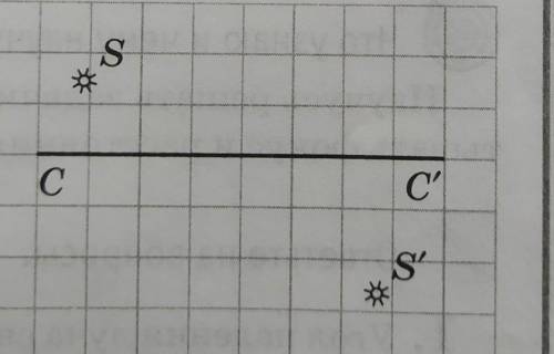 Изображение S' светящейся точки S относительной главной оптической оси СС' показано на рисунке. Кака