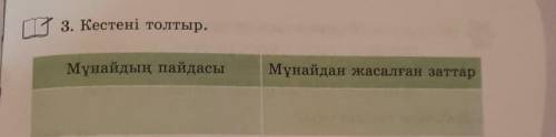 3. Кестені толтыр. Мұнайдың пайдасы . Мұнайдан жасалған заттар​