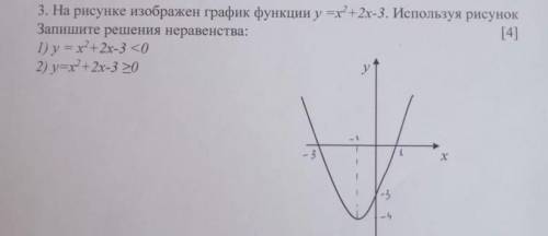 3. На рисунке изображен график функции у -х'+2х-3. Используя рисунок Запишите решения неравенства​