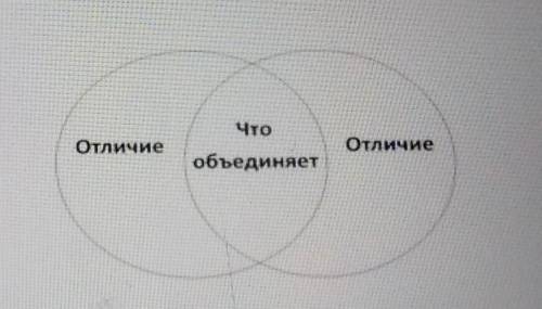 [1] 2. Заполни диаграмму Венна, сравнив робота с человеком. Отметъ, что у них общего, в чемразличне.