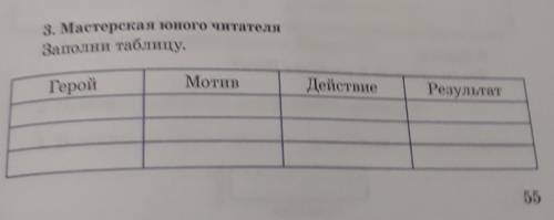 3. Мастерская юного читателяЗаполни таблицу.МотивГеройДействиеРезультат​