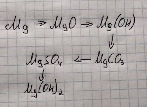 Напишіть рівняння реакцій за до яких можна здійснити перетворення речовини​