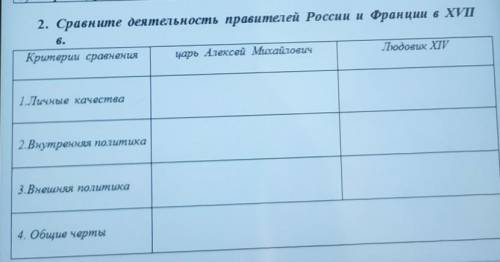 2. Сравните деятельность правителей России и Франции в XVII в. ^^​