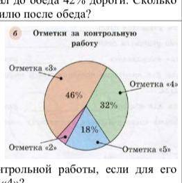 6. На круговой диаграмме представлена информация о выставленных отметках за контрольную работу. Исп