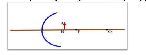 Постройте изображение предмета АВ в вогнутом сферическом зеркале.