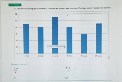 На столбчитой диаграмме показано количество учеников в классах. сколько всего учеников в школе верны