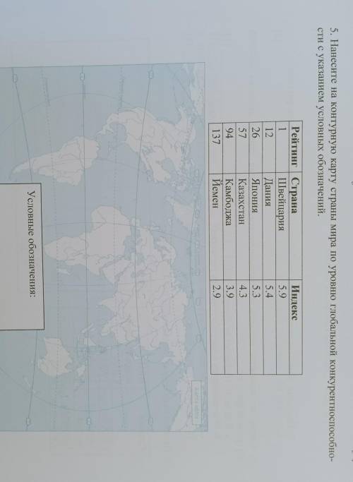 5. Нанесите на контурную карту страны мира по уровню глобальной конкурентно - сти с указанием условн