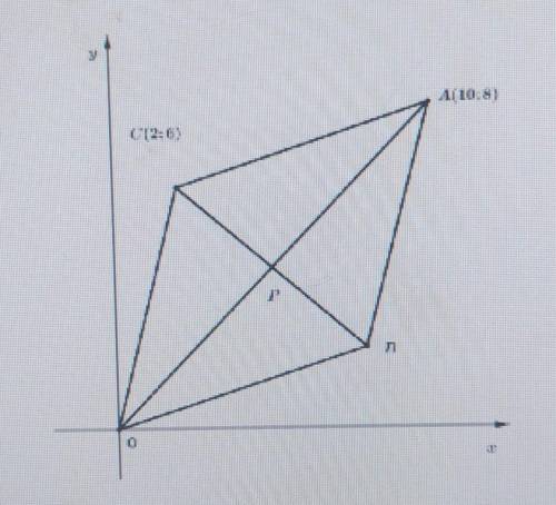 2. Точки О(0; 0), A10; 8), С(2; 6) и Вявляются вершинами параллелограмма. Найдите абсциссу точки В.​