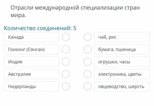 отрасли международной специализации стран мира Канада ​