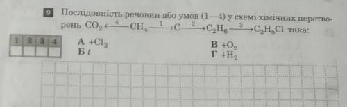 Послідовність речовин у схемі хімічних перетворень ​