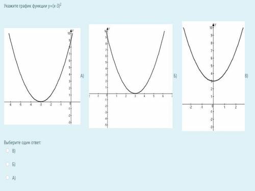 Укажите график функции у=(х-3)2