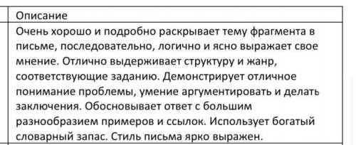 1.Допишите текст по предложенному началу, обращаясь к нашим потомкам через 50 лет. Подумайте о том,