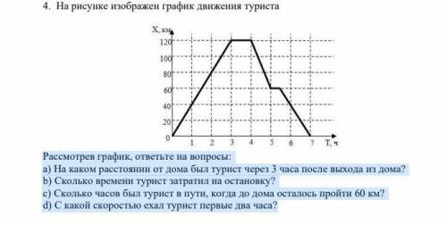 Рассмотрев график, ответьте на вопросы: a) На каком расстоянии от дома был турист через 3 часа после