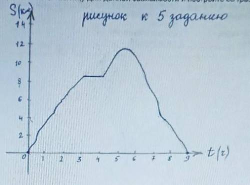 На рисунке изображён график движения туриста смотреть график ответьте на вопросы1)на каком расстояни