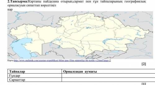 2.Тапсырма:Картаны пайдалана отырып,сармат пен ғұн тайпаларының географиялық орналасуын сипаттап көр