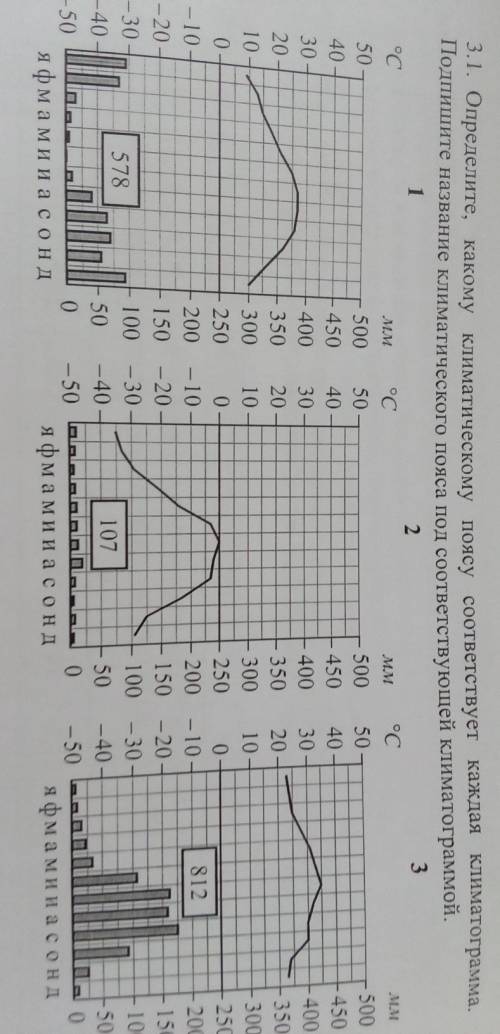 Рассмотрите рисунки с изображением климатограмм, построенных по данным метеонаблюдений в разных част