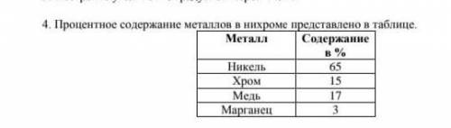 Процентное содержание метталов в нихроме представленно в таблице​