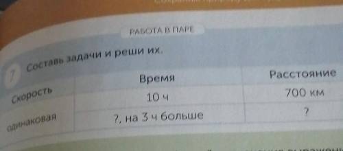 РАБОТА В ПАРЕ 7Составь задачи и реши их.СкоростьВремяРасстояние10 ч700 КМодинаковая?, на 3 ч больше?